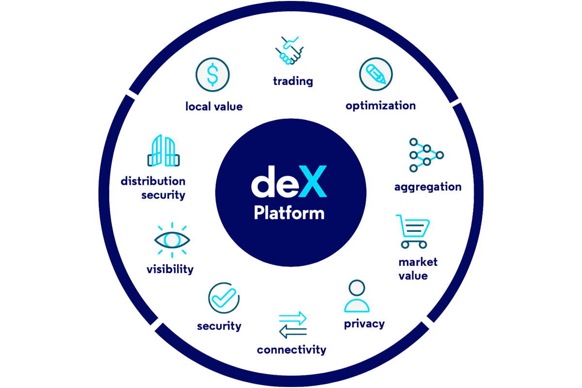 Case Study: deX Connect and Enphase Energy - deX